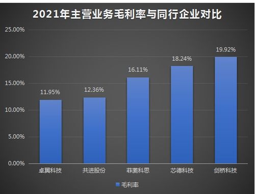 芯德科技IPO上市提速，光網絡單元營收占七成，募資3.63億開拓全球科技事業版圖