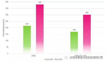 基于Intel Xeon處理器技術(shù)的賽特斯高性能FlexBNG實(shí)現(xiàn)與應(yīng)用