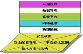 網(wǎng)銀安全管理 計(jì)算機(jī)系統(tǒng)服務(wù)的核心防護(hù)策略